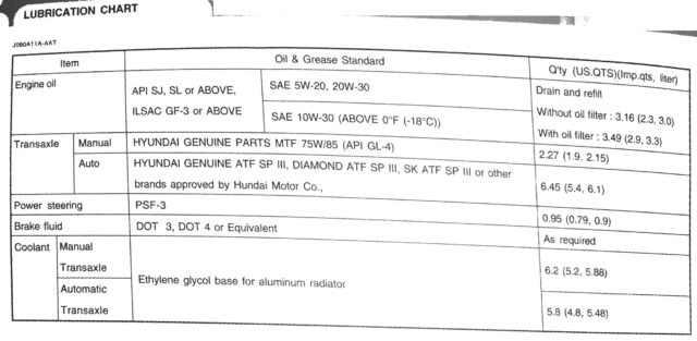 Lubrication Chart from the Service Manual