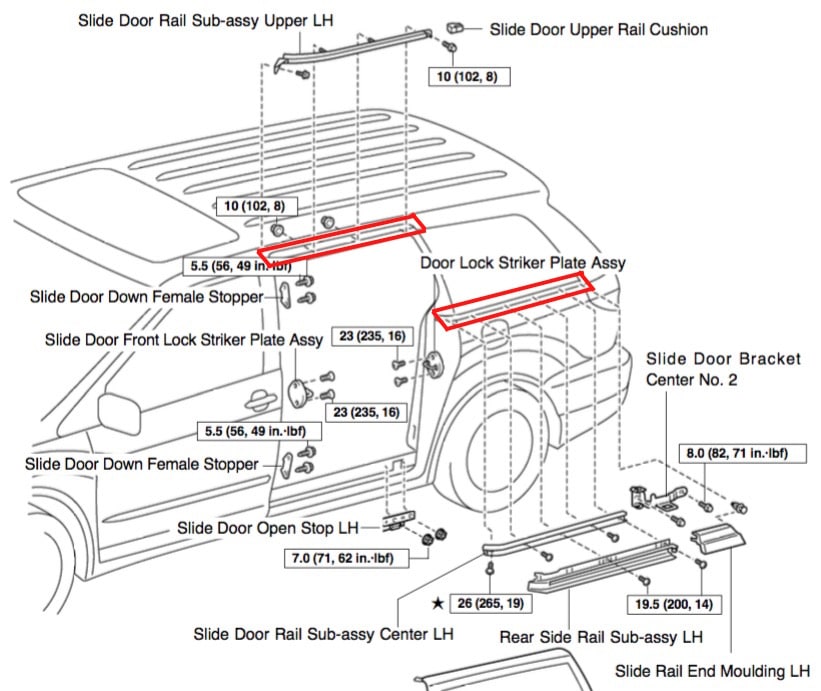 2004-2010 Toyota Sienna Side Door Slide Rail Locations