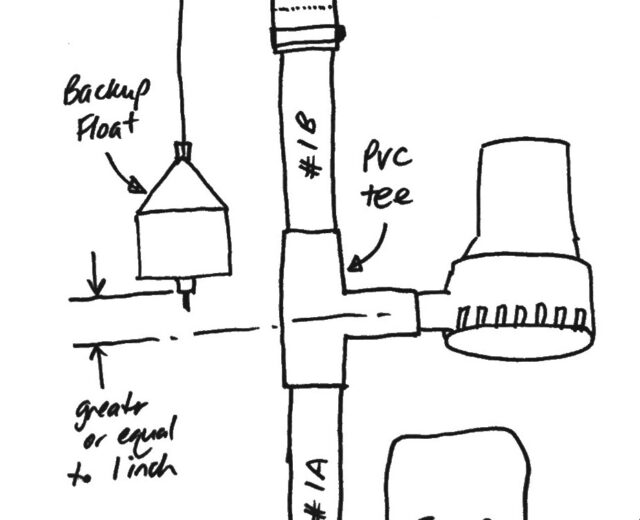 Diagram showing how to set the height of the float