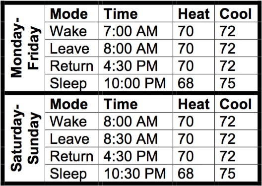 Honeywell RTH2300 Thermostat Programming Example