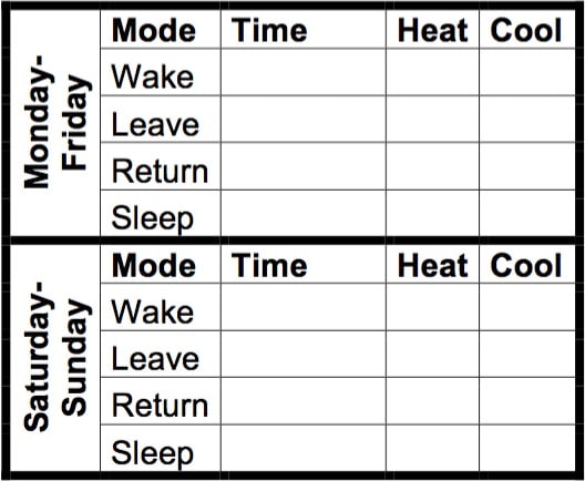 Honeywell RTH2300 Thermostat Programming Template