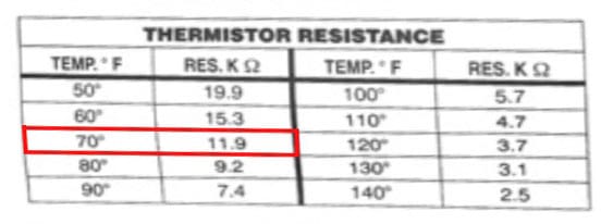 Kenmore Elite Dryer Thermistor Resistance Value Table