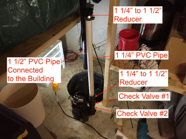 Sump Pump Picture with the parts labeled