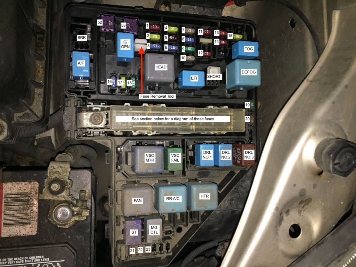 Toyota Sienna Fuse Locations