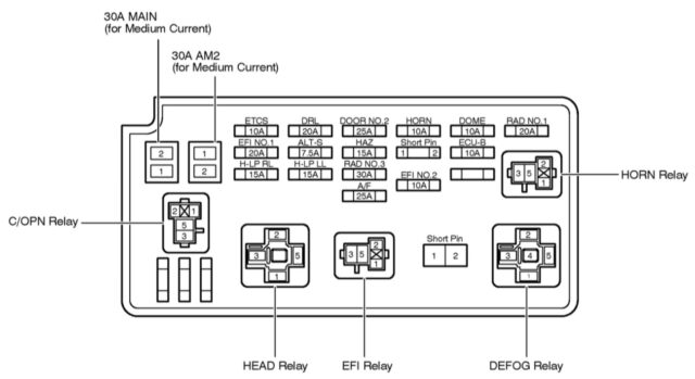 Toyota Sienna Engine Compartment Relay Names