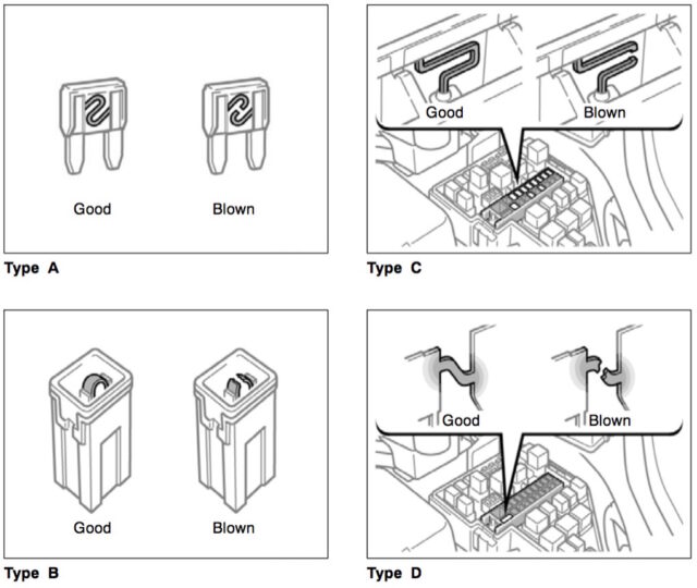 The four different fuse types: A, B, C, and D