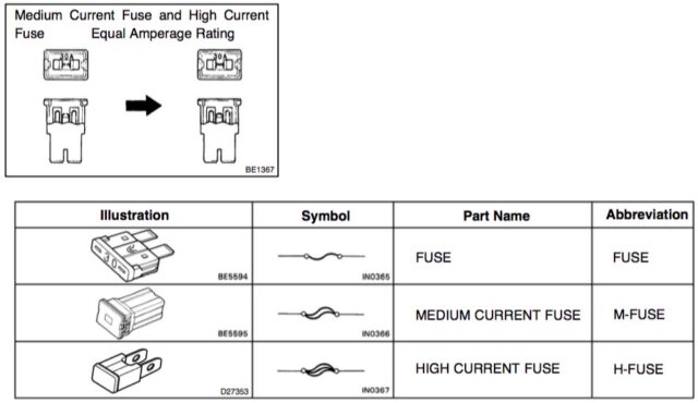 Shop Manual Medium and High Amp Fuse Descriptions