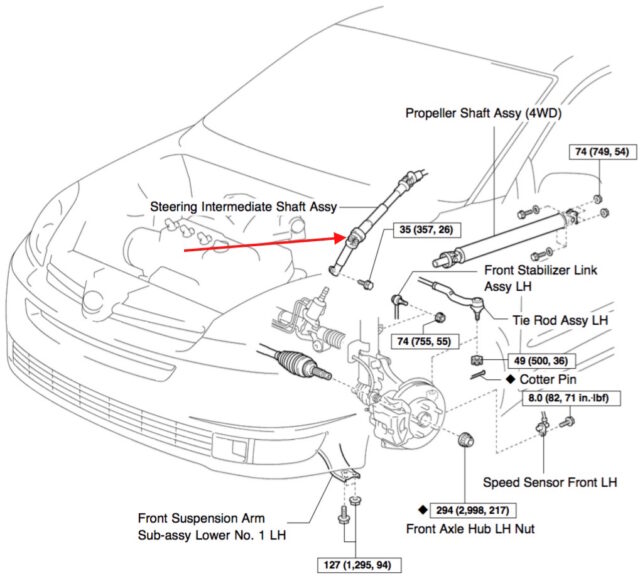 Steering Intermediate Shaft Assembly Location